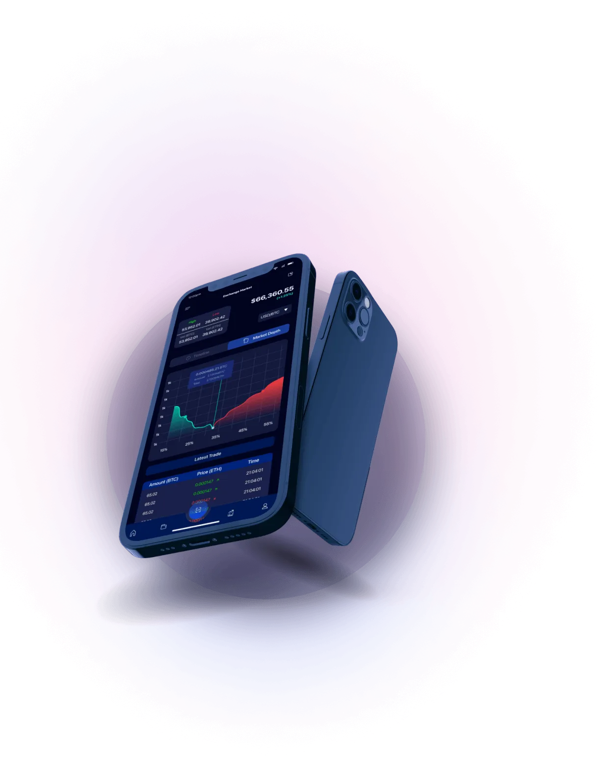 Investe Kelvix - Analisis Mata Uang Kripto